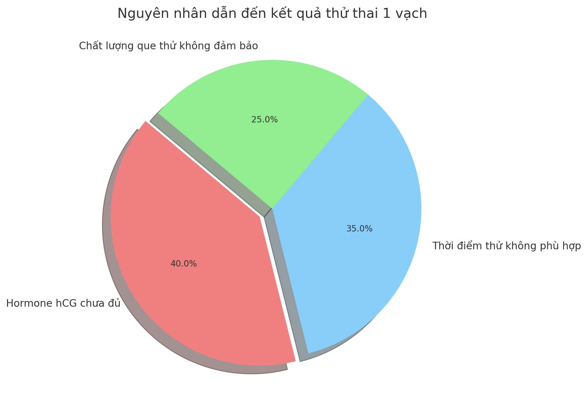 co-thai-2-thang-nhung-thu-que-1-vach-nguyen-nhan-va-dieu-ban-can-luu-y-1